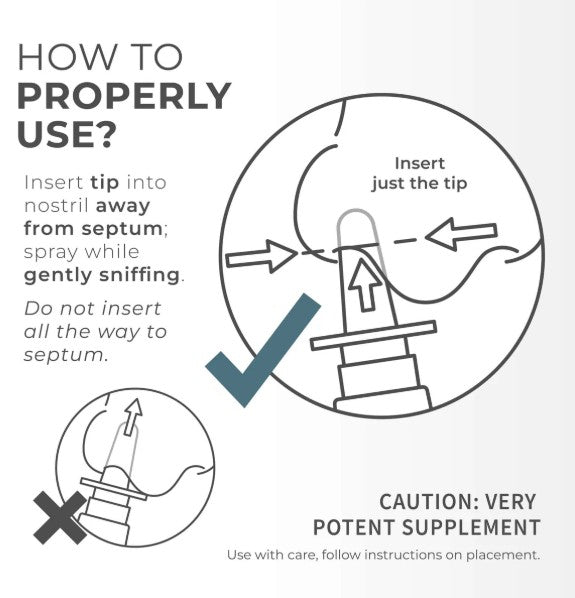 Retatrutide (Nasal Spray)